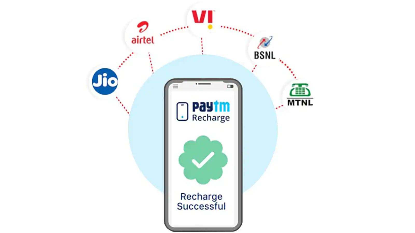Paytm is testing out surcharge on mobile recharges